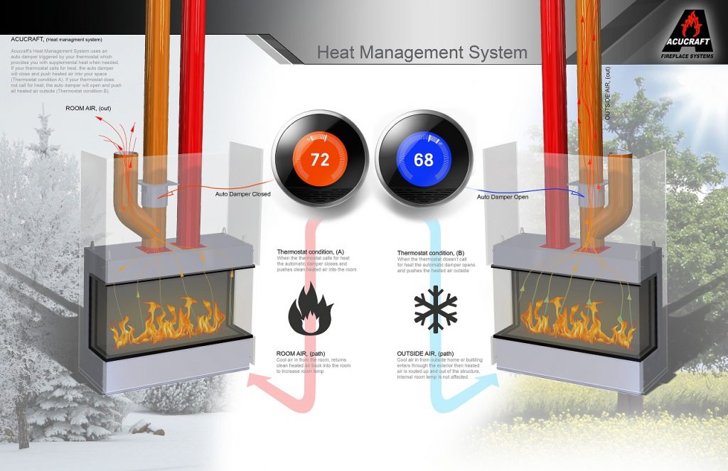 Gas Fireplace Efficiency Heat Management System