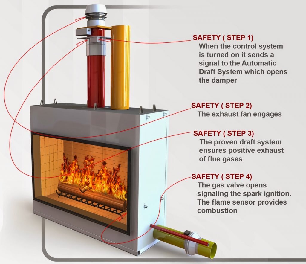 acucraft gas fireplace safety check points