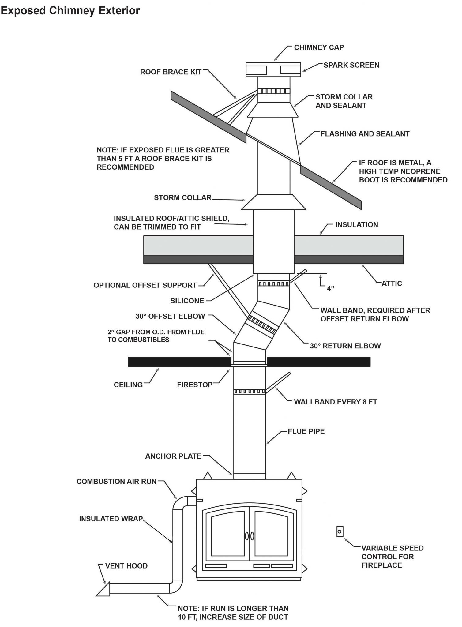 Top 10 Tips for Planning a Wood Burning Fireplace Acucraft Fireplaces