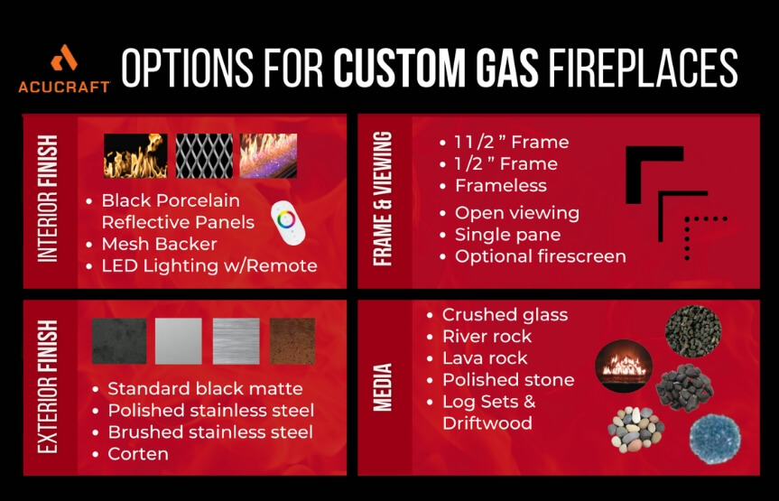 Infographic representing custom gas fireplace options