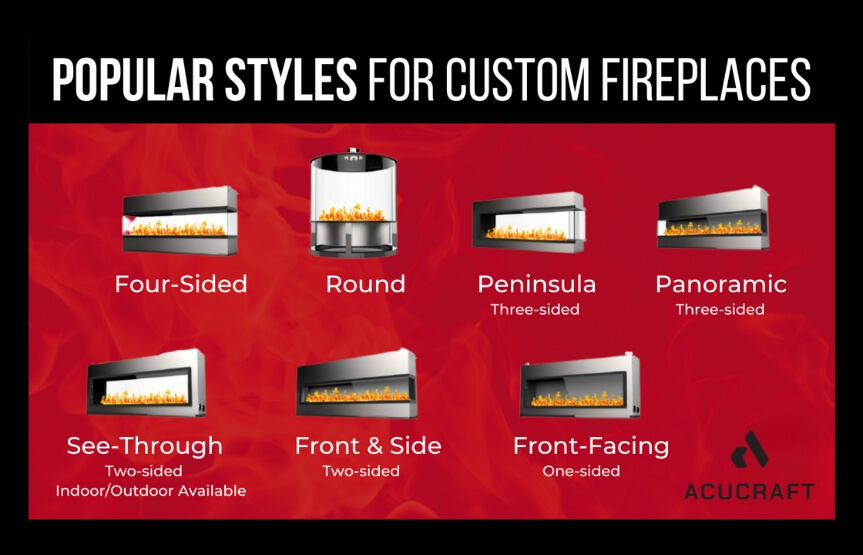 Infographic representing popular custom fireplace styles
