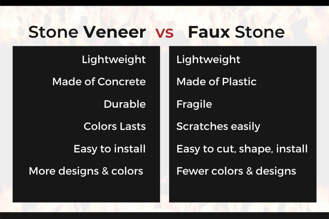 Stone Veneer vs Faux Stone Table