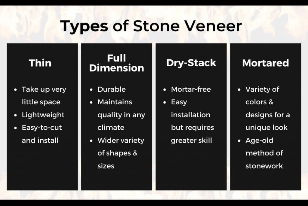 Guide to Finding the Best Stone Veneer for Your Fireplace