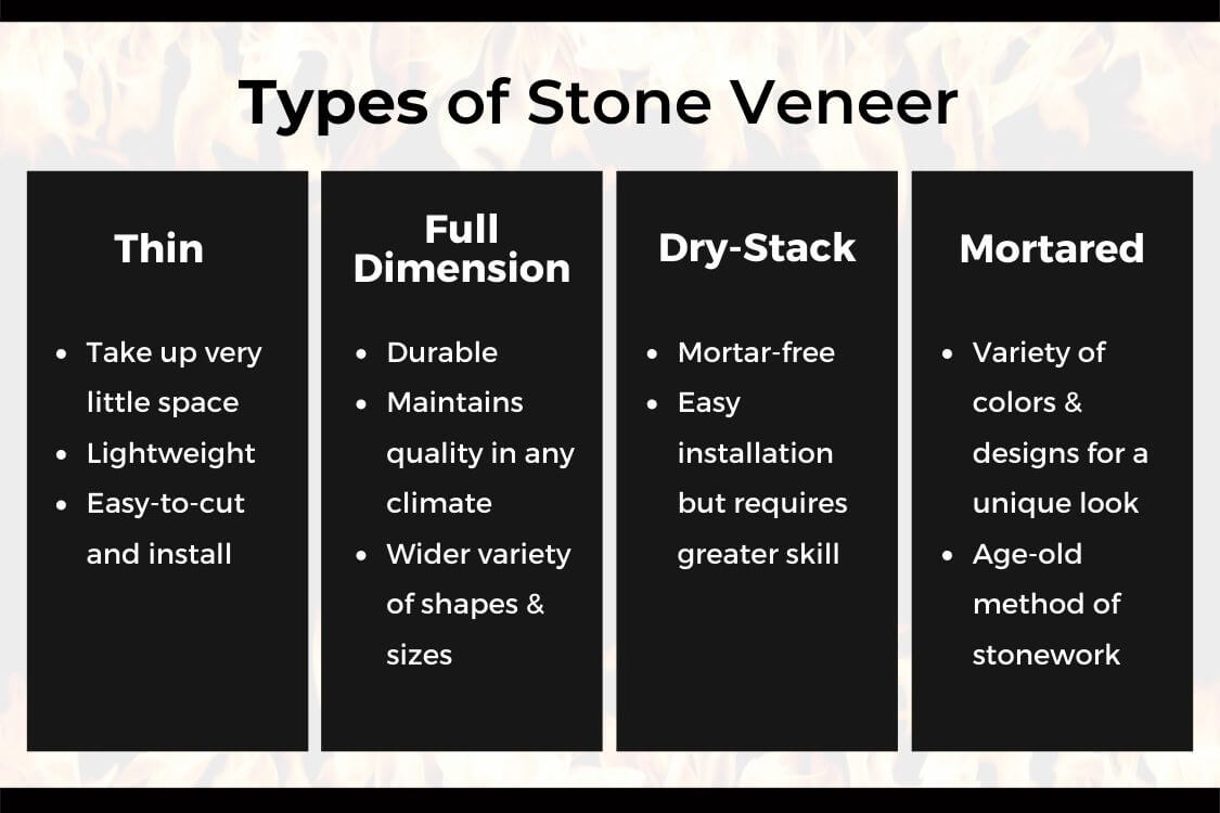 Table that differentiates types of stone veneer