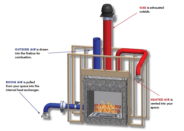 fireplace heat management system