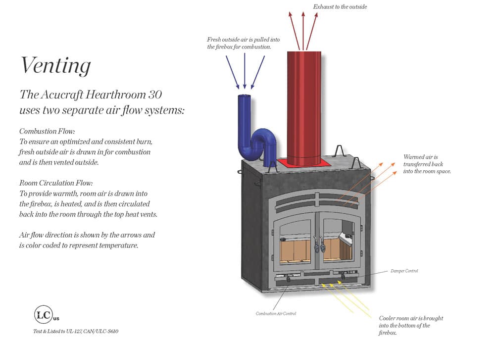 an overview of acucraft's hearthroom 30 wood-burning fireplace venting